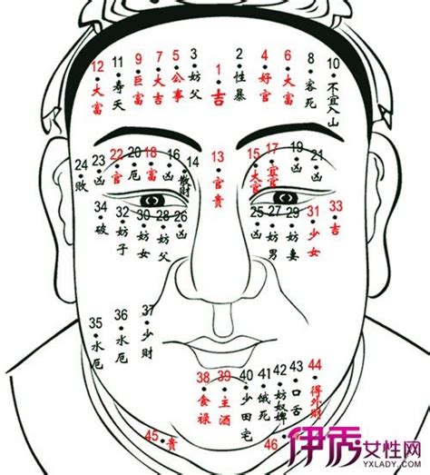 男生額頭有痣|【額頭有痣男】解讀額頭有痣男！從面相看事業財運感情